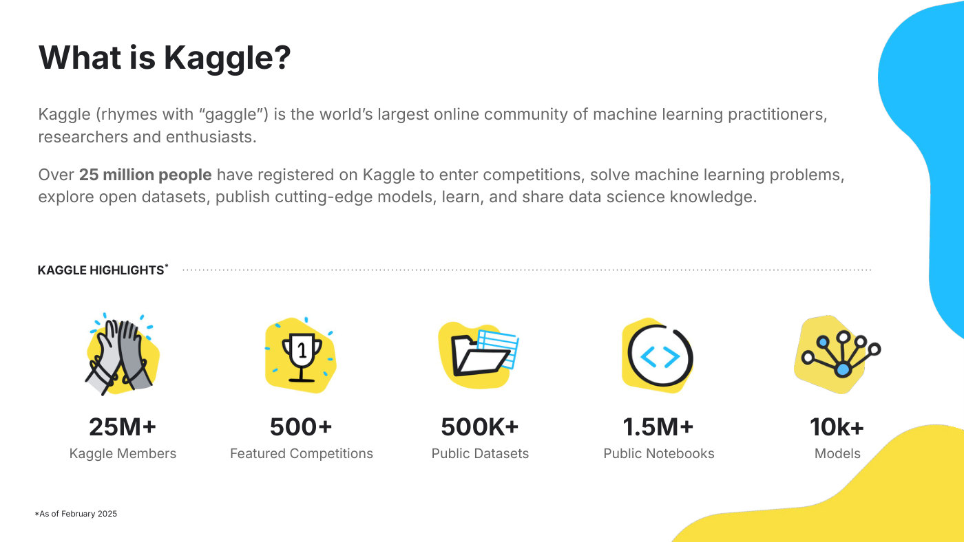 Kaggle 官方资料中的数据、代码与社区概览