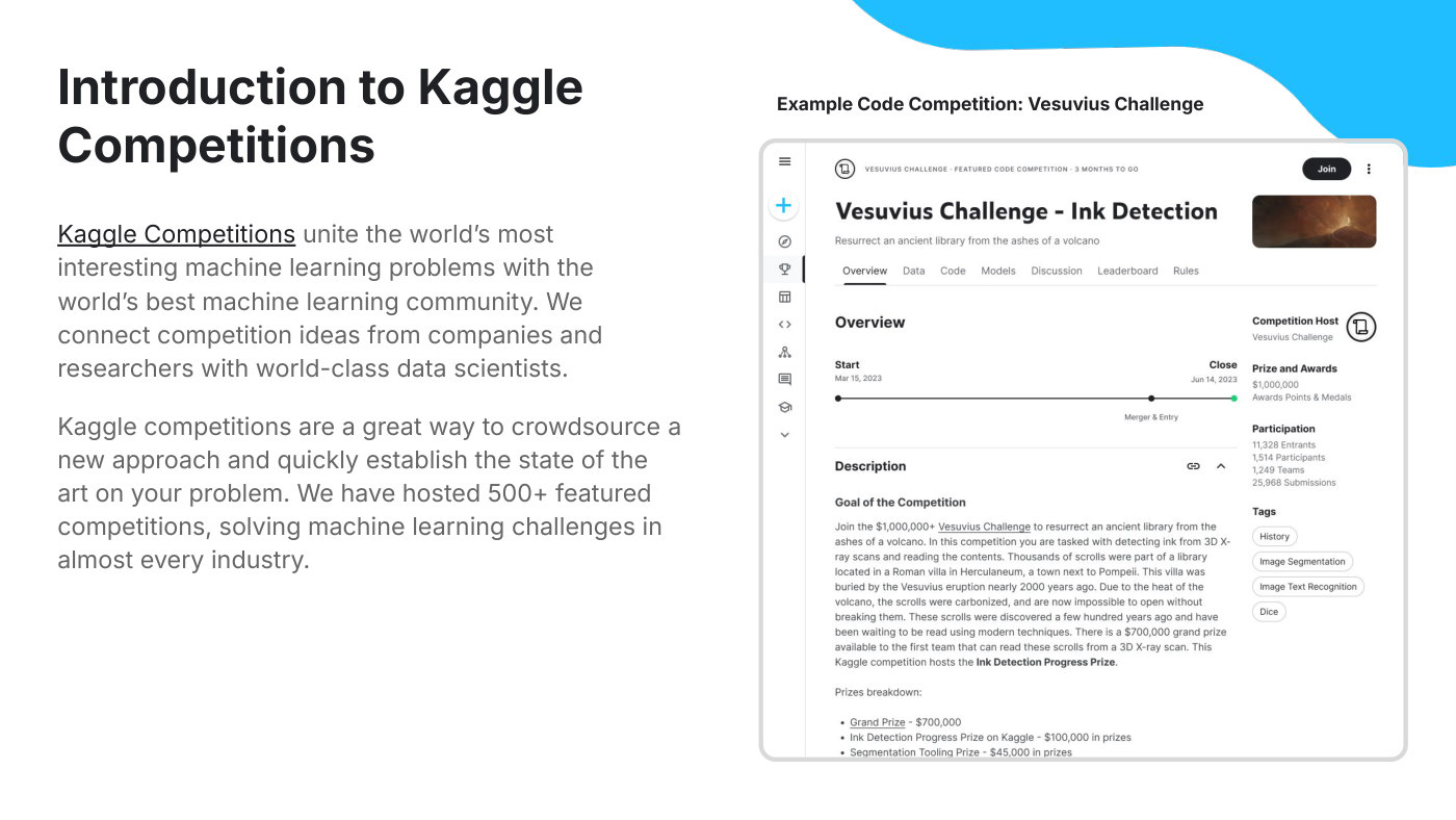 Kaggle 官方竞赛页面与操作入口示例